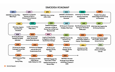  Eco-system Map
